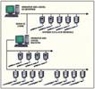 Software per la programmazione