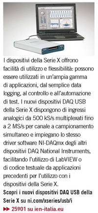 Dispositivi per il campionamento simultaneo