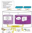 WONDERWARE HISTORIAN