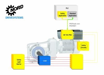 Modulo per sicurezza addizionale