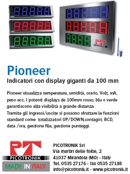 Indicatori con display giganti