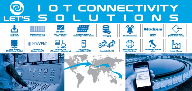 IoT Connectivity Solutions