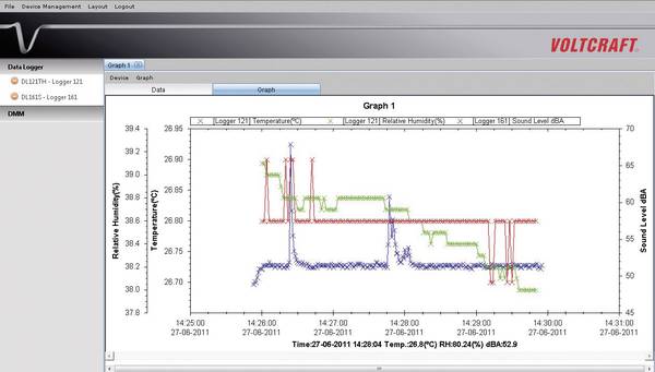 VOLTCRAFT VC650BT SE: multimetro da tavolo digitale calibrato