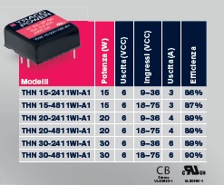 Converter per bassa ondulazione e rumore