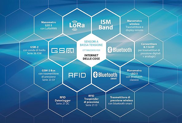 Sensori a bassa tensione per IoT