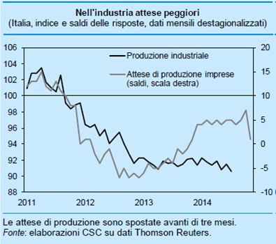 Una fase di assestamento