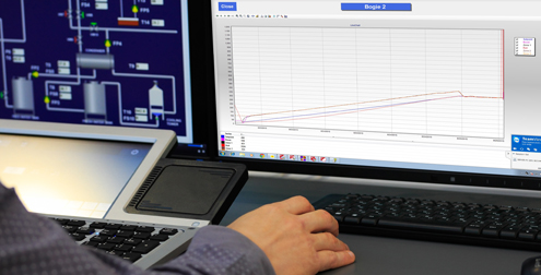 Controllo della temperatura preciso con PLC