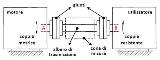 Rappresentazione schematica del principio di funzionamento