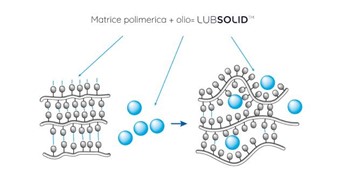 Composizione del grasso Lubsolid con marchio SNR Composizione del grasso Lubsolid con marchio SNR