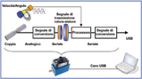 Sensore di coppia Plug&Play