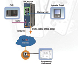 Router industriale