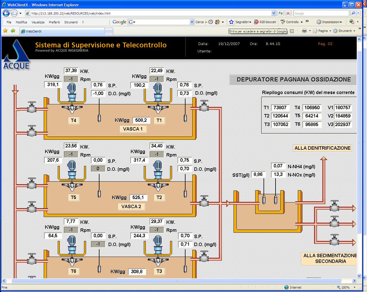 Piattaforma Scada/Hmi