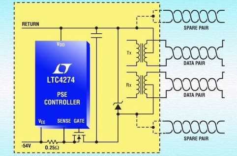 Controller ethernet Controller ethernet