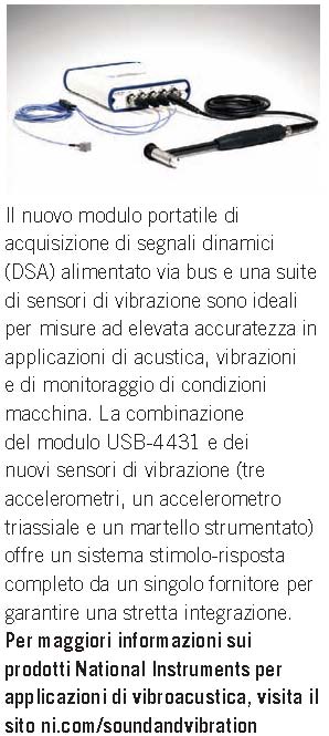 Modulo di acquisizione segnali dinamici