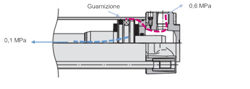 Uscita teorica