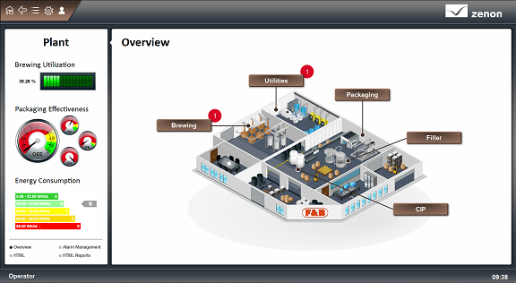 Soluzione HMI/SCADA