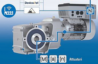 Soluzioni di azionamento per Industry 4.0