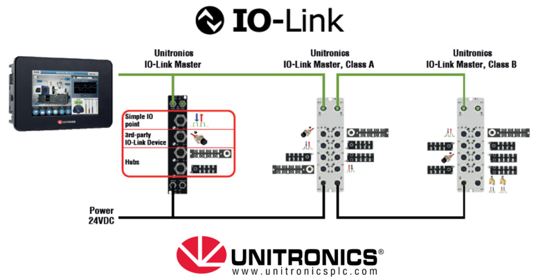 Soluzione Io-Link per una comunicazione senza interruzioni tra sensore, attuatore e controller