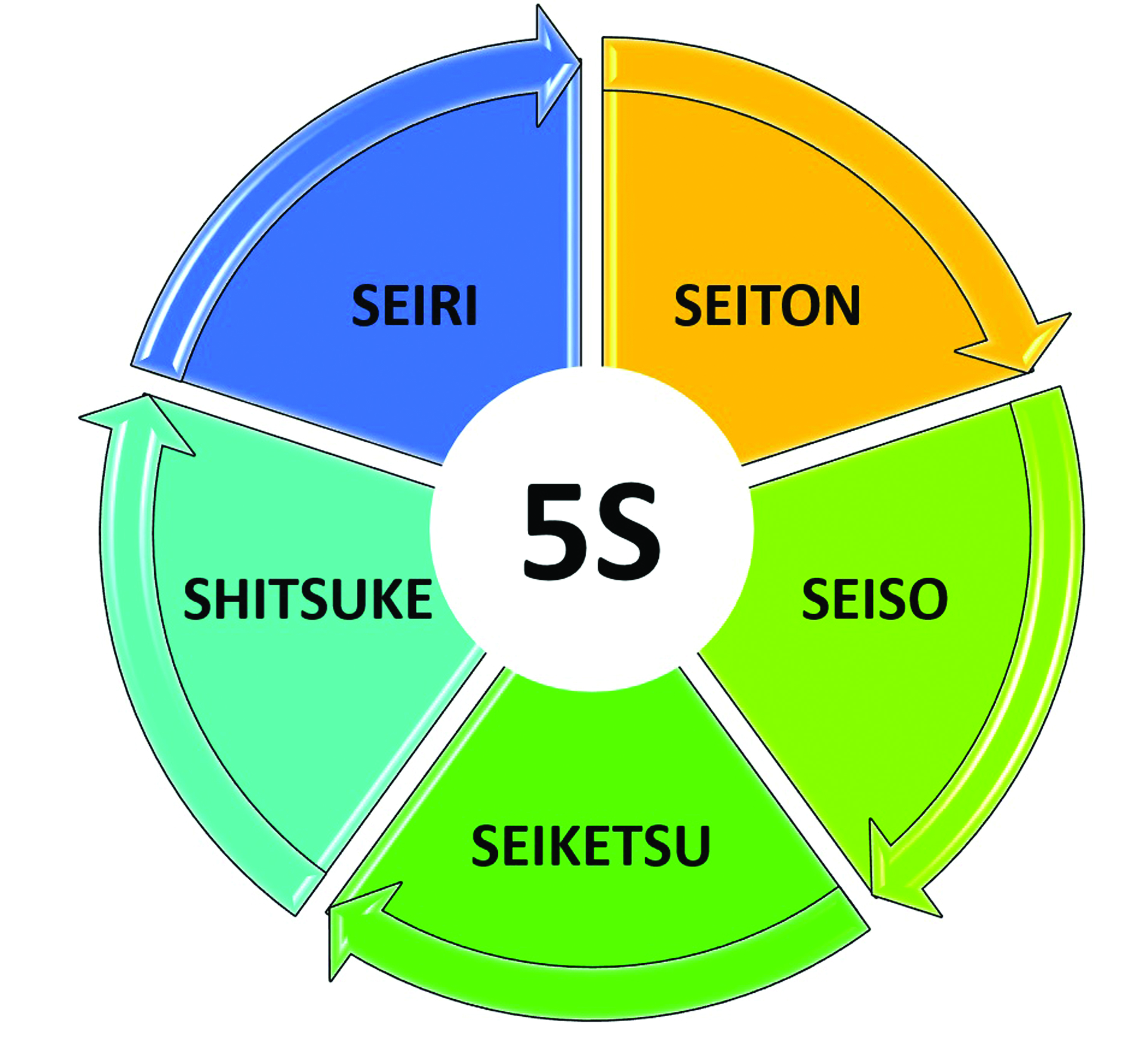 Metodo Kaizen 5s - IMAGESEE