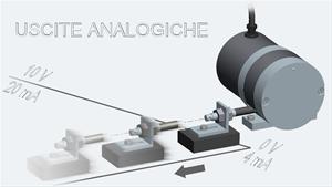 Encoder a filo SFP