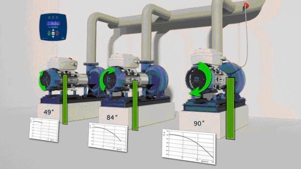 Inverter per il pompaggio dell'acqua