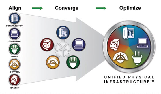 Emerson Network Power e Panduit Emerson Network Power e Panduit