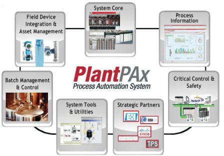 L’azienda Enfasi utilizza la soluzione PlantPAx di Rockwell Automation L’azienda Enfasi utilizza la soluzione PlantPAx di Rockwell Automation