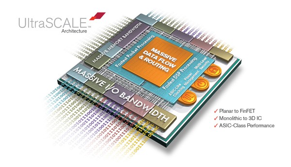 Xilinx consegna ai clienti l’architettura programmabile UltraScale Xilinx consegna ai clienti l’architettura programmabile UltraScale